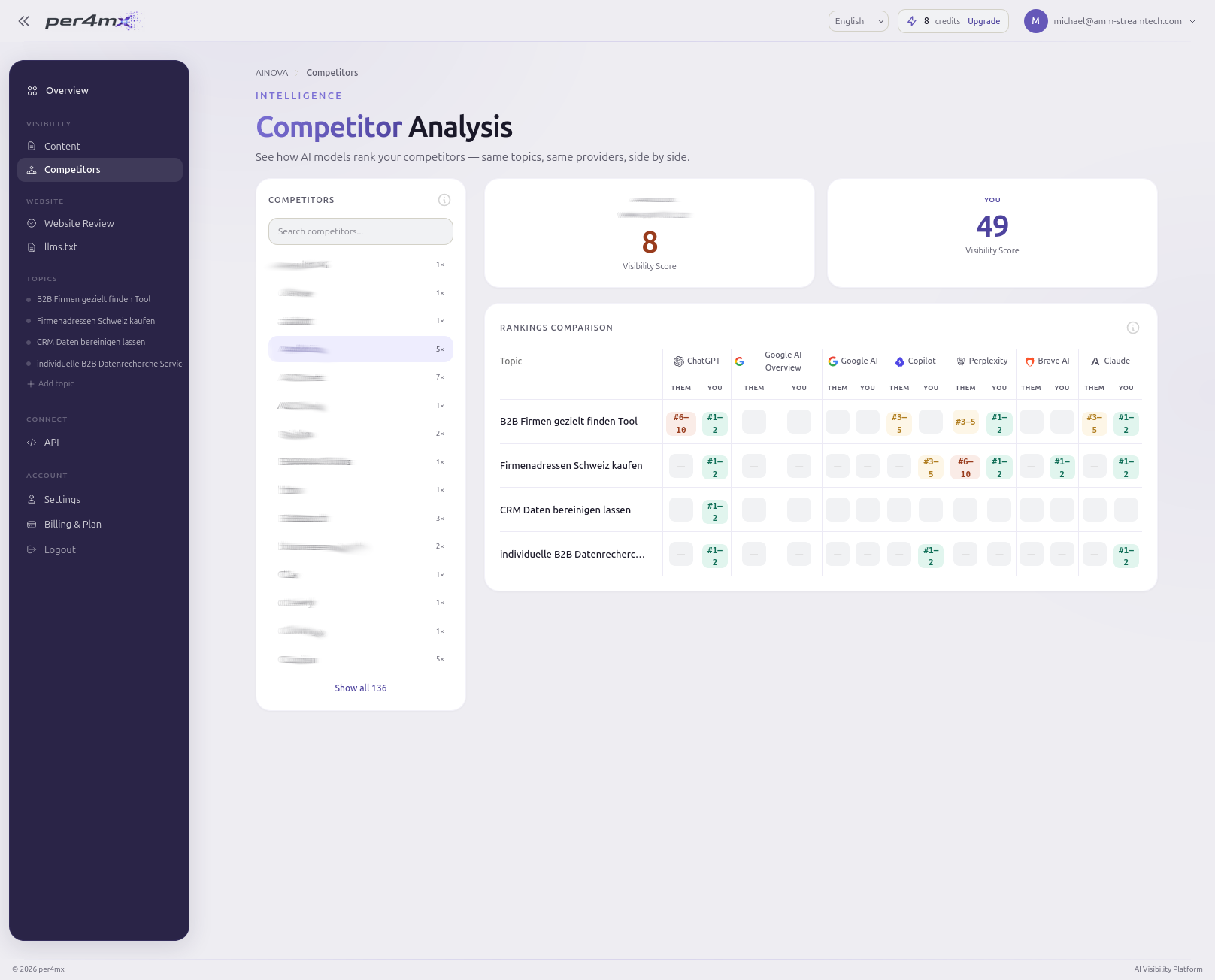 per4mx app screenshot