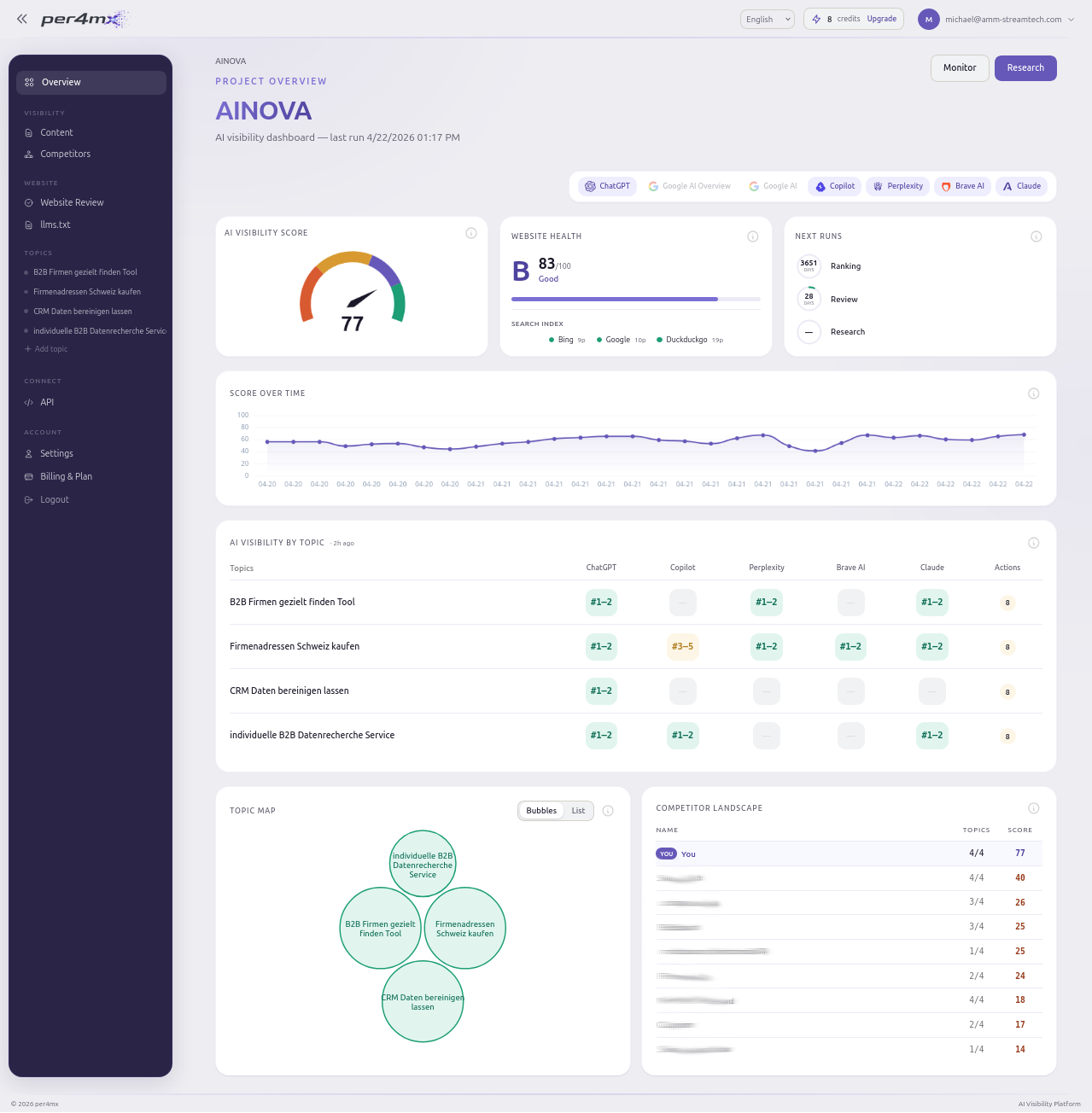 per4mx app screenshot